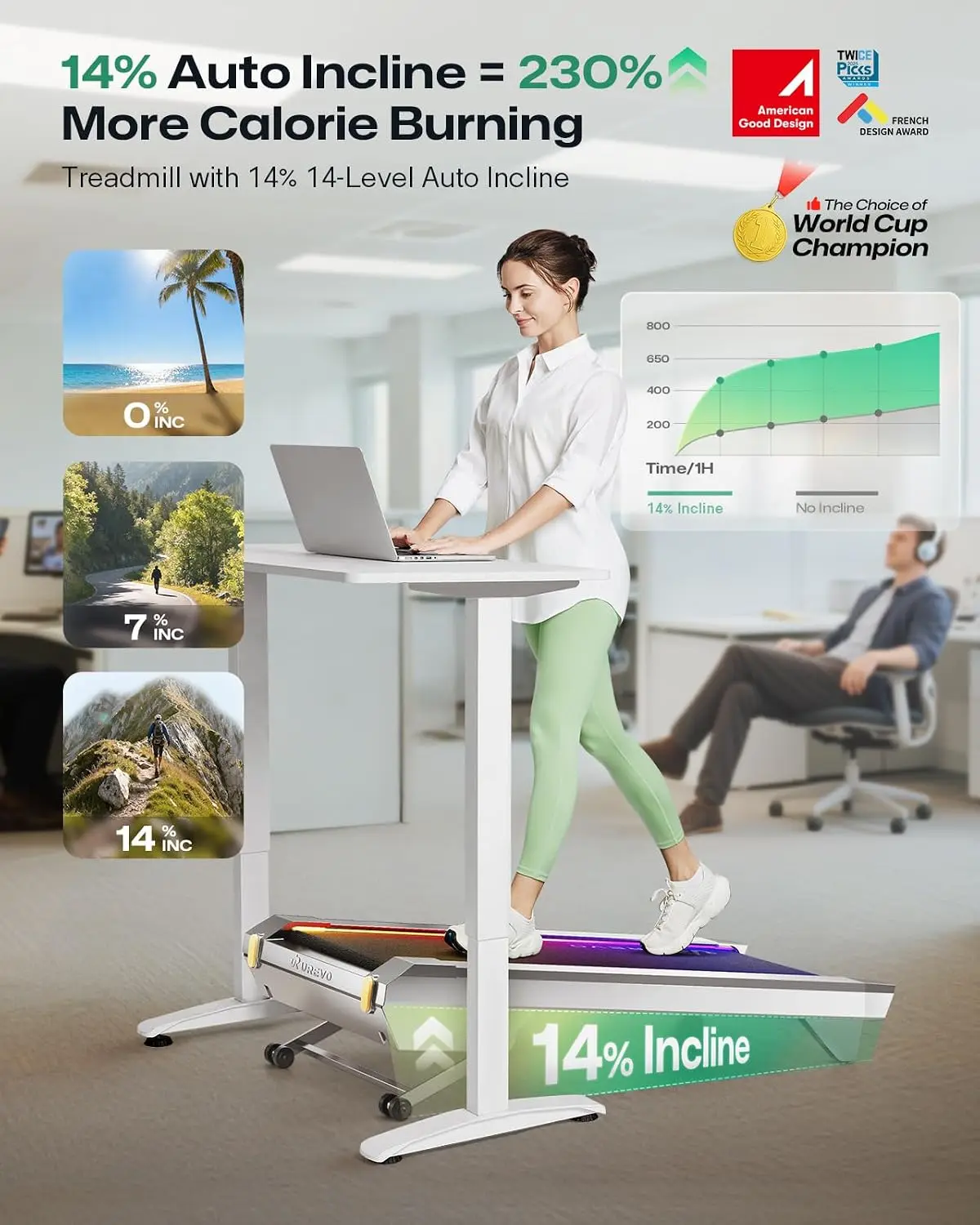 CyberPad Smart Walking Pad wit - огляд і ціна Smart Garden Offices